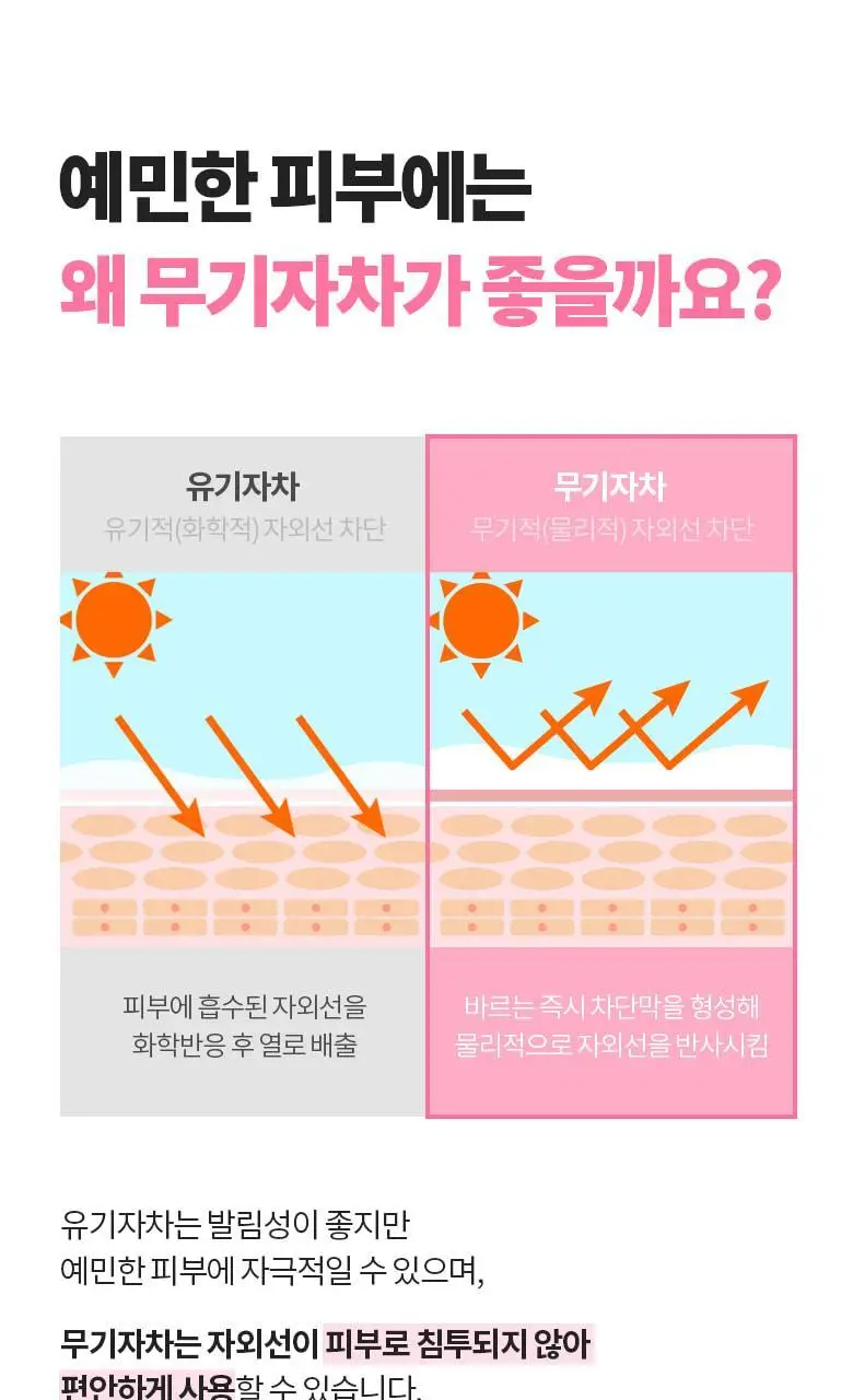 [여행용스킨케어] 닥터디퍼런트 베스트 트라이얼 키트 상세페이지 53